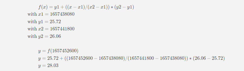Linear interpolation manual calculation